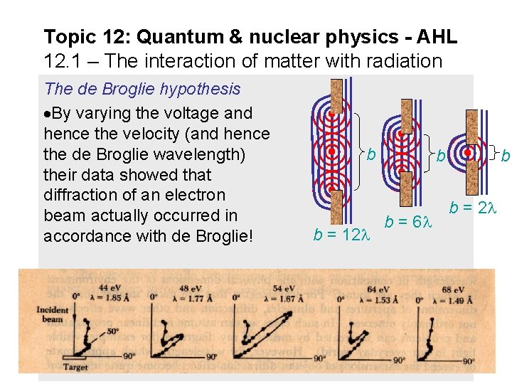 Topic 12: Quantum & nuclear physics - AHL 12. 1 – The interaction of Topic 12: Quantum & nuclear physics - AHL 12. 1 – The interaction of