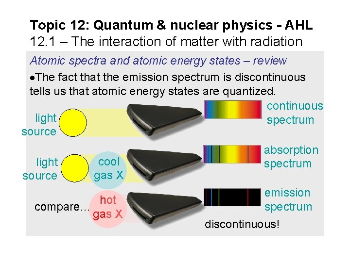 Topic 12: Quantum & nuclear physics - AHL 12. 1 – The interaction of Topic 12: Quantum & nuclear physics - AHL 12. 1 – The interaction of
