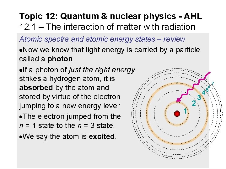 Topic 12: Quantum & nuclear physics - AHL 12. 1 – The interaction of Topic 12: Quantum & nuclear physics - AHL 12. 1 – The interaction of