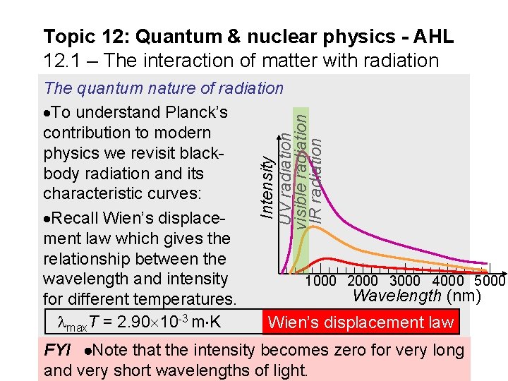 Topic 12: Quantum & nuclear physics - AHL 12. 1 – The interaction of Topic 12: Quantum & nuclear physics - AHL 12. 1 – The interaction of