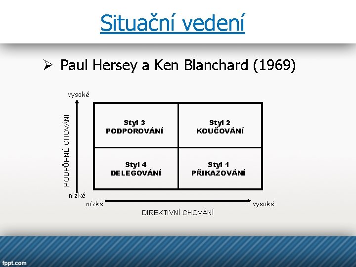 Situační vedení Ø Paul Hersey a Ken Blanchard (1969) PODPŮRNÉ CHOVÁNÍ vysoké nízké Styl