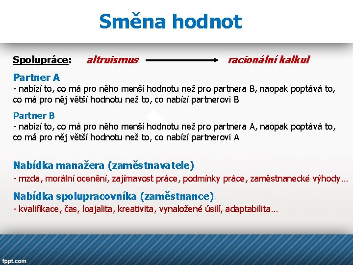 Směna hodnot Spolupráce: altruismus racionální kalkul Partner A - nabízí to, co má pro