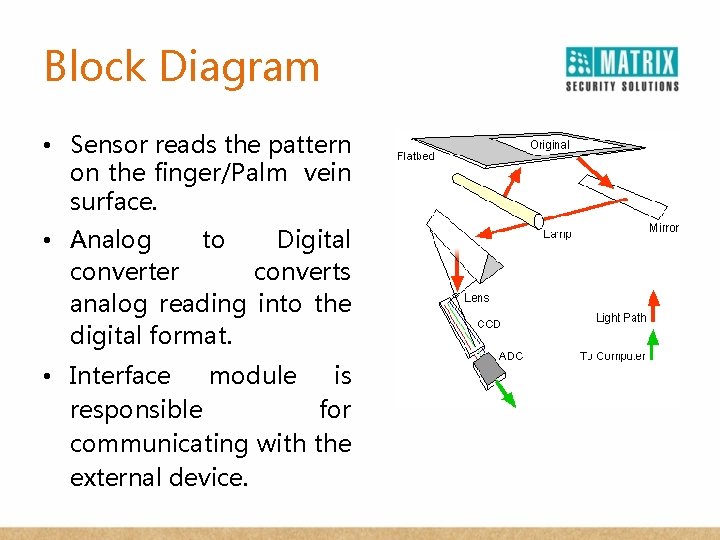 Block Diagram • Sensor reads the pattern on the finger/Palm vein surface. • Analog