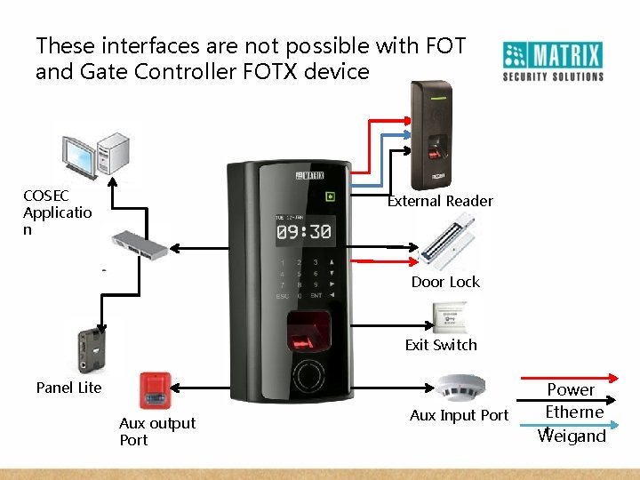These interfaces are not possible with FOT and Gate Controller FOTX device COSEC Applicatio