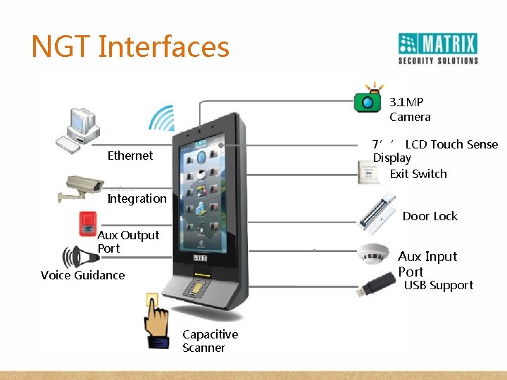 NGT Interfaces 3. 1 MP Camera 7’’ LCD Touch Sense Display Exit Switch Ethernet