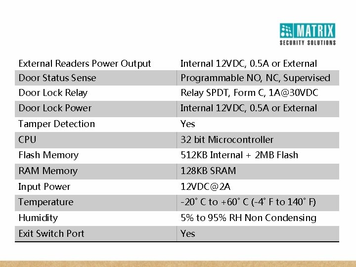 External Readers Power Output Internal 12 VDC, 0. 5 A or External Door Status