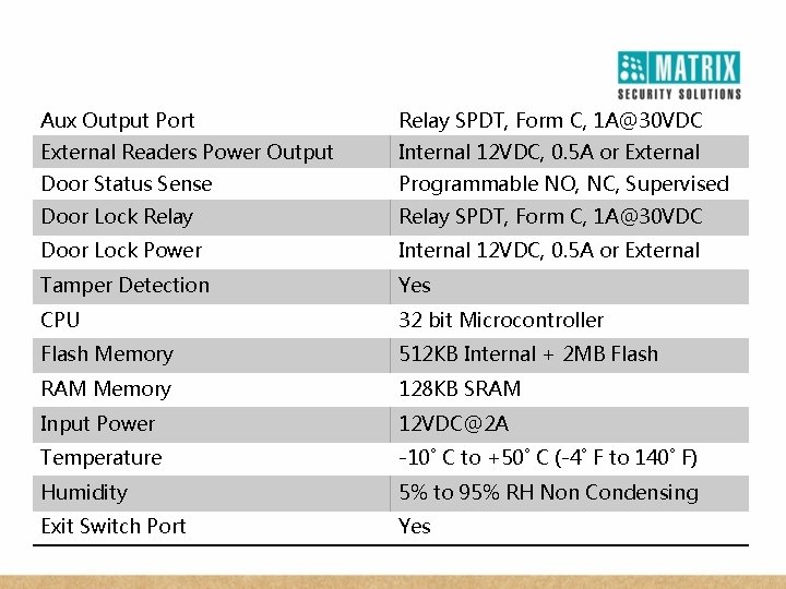 Aux Output Port Relay SPDT, Form C, 1 A@30 VDC External Readers Power Output