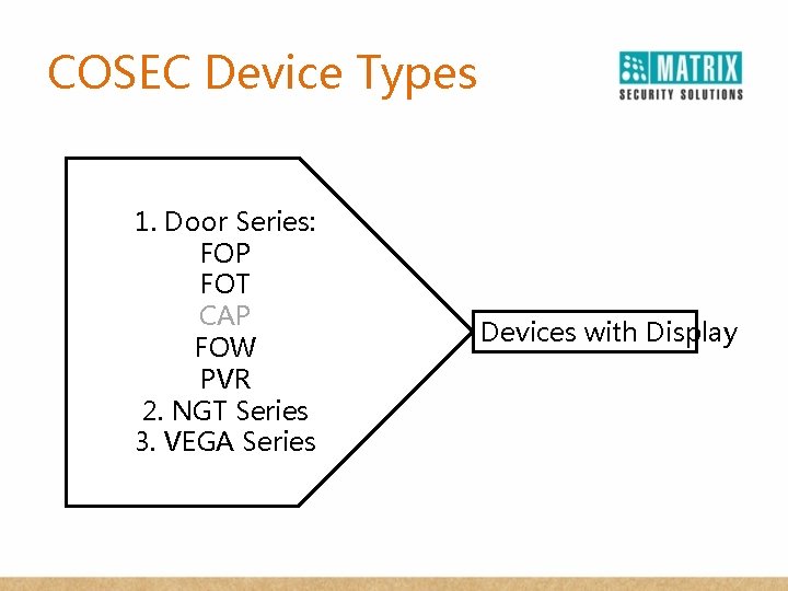 COSEC Device Types 1. Door Series: FOP FOT CAP FOW PVR 2. NGT Series