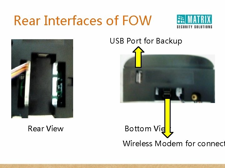 Rear Interfaces of FOW USB Port for Backup Rear View Bottom View Wireless Modem
