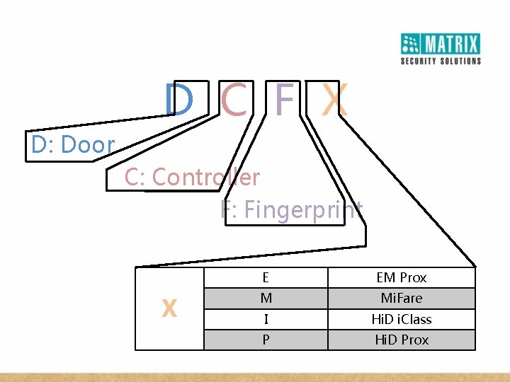 D C F X D: Door C: Controller F: Fingerprint X E EM Prox