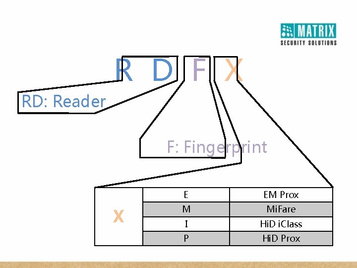 R D F X RD: Reader F: Fingerprint X E EM Prox M Mi.