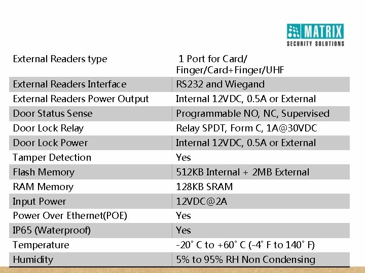 External Readers type 1 Port for Card/ Finger/Card+Finger/UHF External Readers Interface RS 232 and