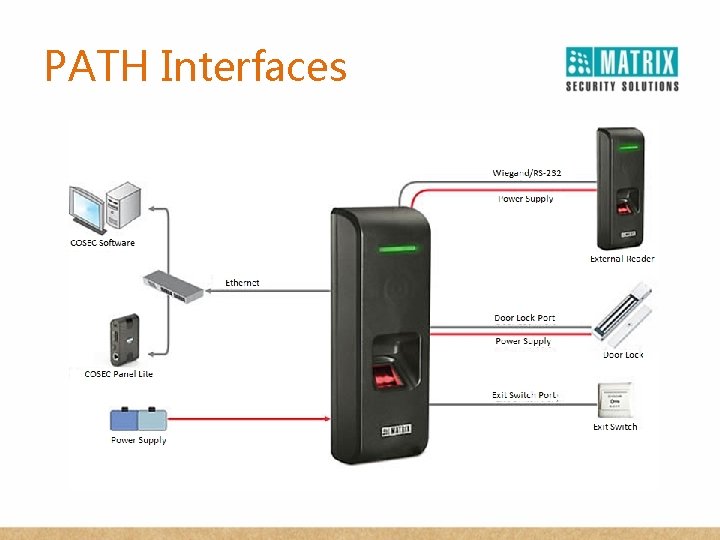 PATH Interfaces 