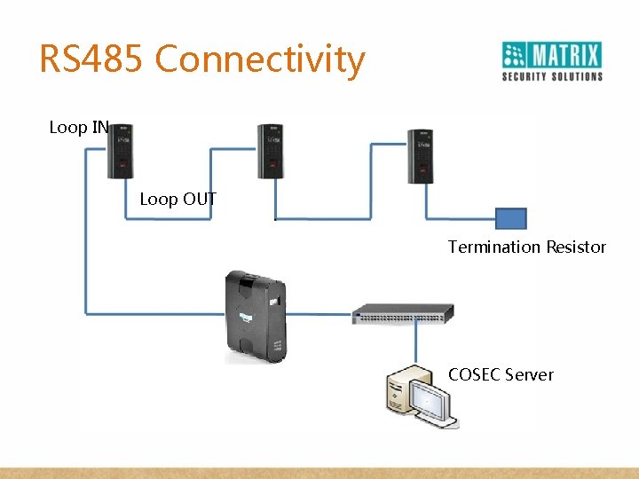 RS 485 Connectivity Loop IN Loop OUT Termination Resistor COSEC Server 