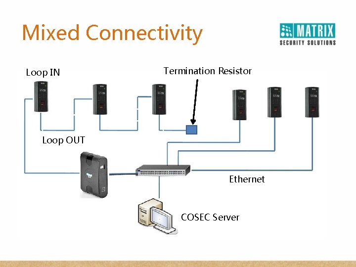 Mixed Connectivity Loop IN Termination Resistor Loop OUT Ethernet COSEC Server 