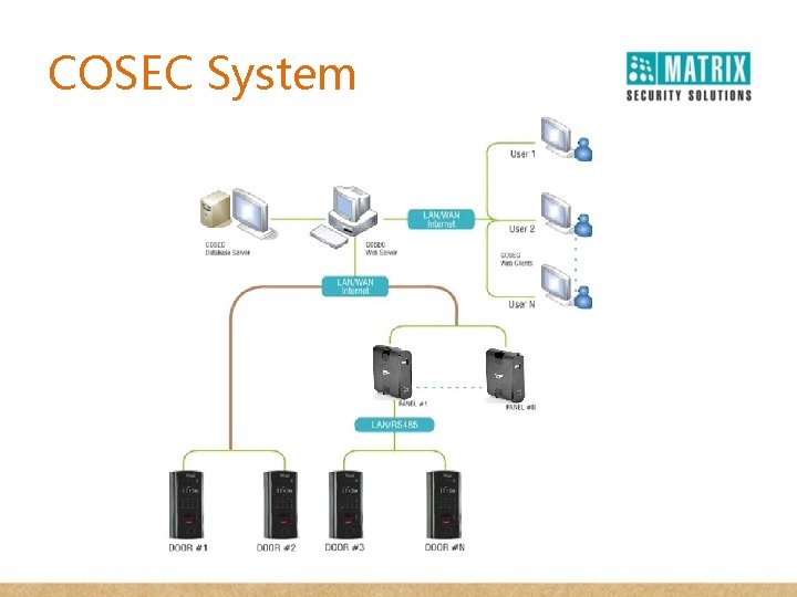 COSEC System 