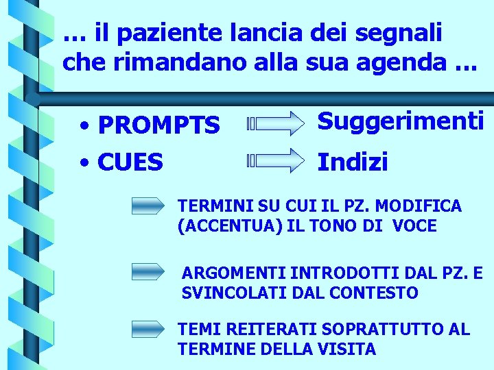 … il paziente lancia dei segnali che rimandano alla sua agenda. . . •