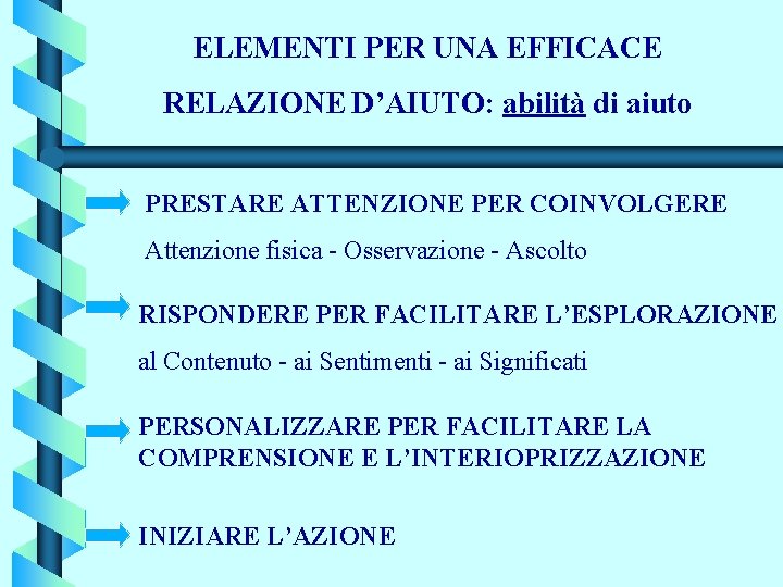 ELEMENTI PER UNA EFFICACE RELAZIONE D’AIUTO: abilità di aiuto PRESTARE ATTENZIONE PER COINVOLGERE Attenzione