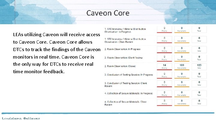 Caveon Core LEAs utilizing Caveon will receive access to Caveon Core allows DTCs to