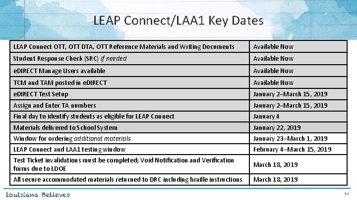 LEAP Connect/LAA 1 Key Dates LEAP Connect OTT, OTT DTA, OTT Reference Materials and