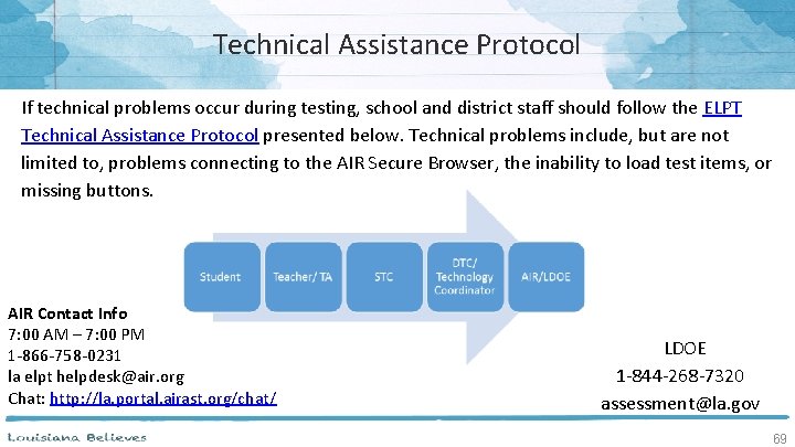 Technical Assistance Protocol If technical problems occur during testing, school and district staff should