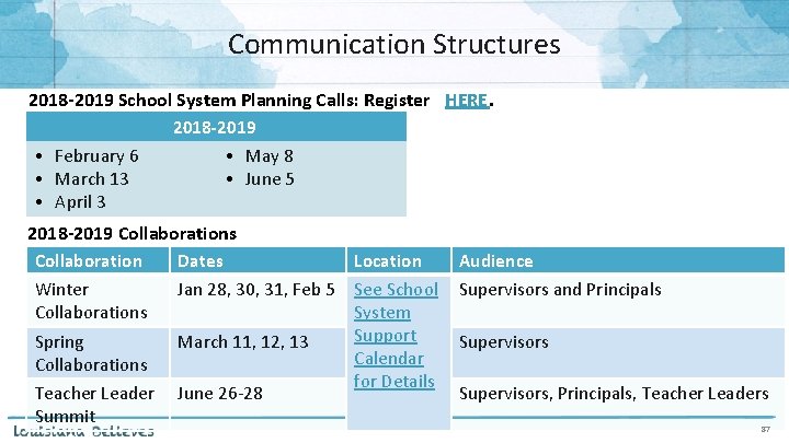 Communication Structures 2018 -2019 School System Planning Calls: Register HERE. 2018 -2019 • February