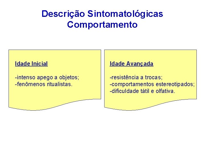 Descrição Sintomatológicas Comportamento Idade Inicial Idade Avançada -intenso apego a objetos; -fenômenos ritualistas. -resistência