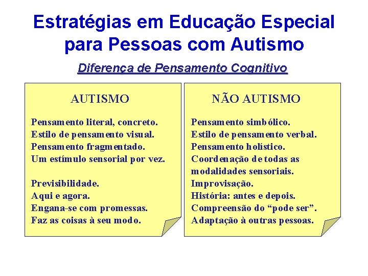 Estratégias em Educação Especial para Pessoas com Autismo Diferença de Pensamento Cognitivo AUTISMO NÃO