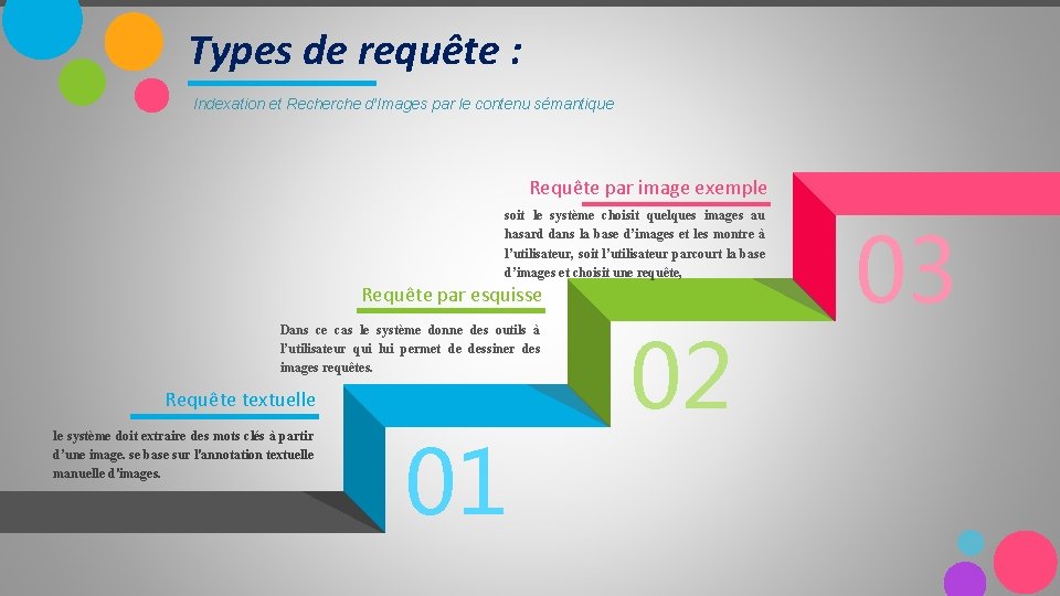 Types de requête : Indexation et Recherche d’Images par le contenu sémantique Requête par