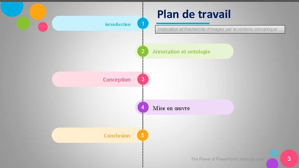 introduction 1 Indexation et Recherche d’Images par le contenu sémantique 2 Conception Annotation et