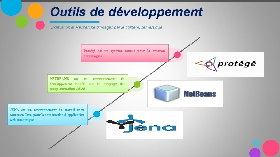 Outils de développement Indexation et Recherche d’Images par le contenu sémantique Protégé est un