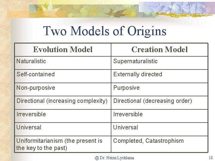 Two Models of Origins Evolution Model Creation Model Naturalistic Supernaturalistic Self-contained Externally directed Non-purposive