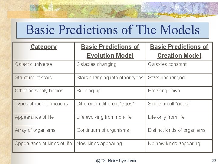 Basic Predictions of The Models Category Basic Predictions of Evolution Model Basic Predictions of