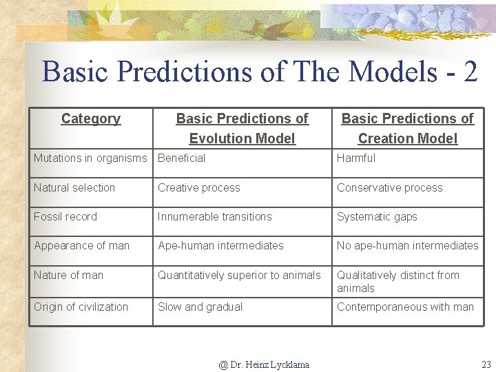Basic Predictions of The Models - 2 Category Basic Predictions of Evolution Model Basic
