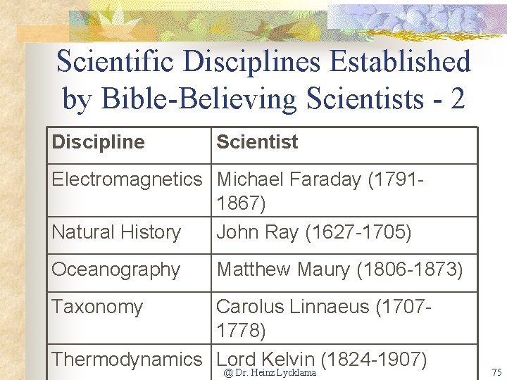 Scientific Disciplines Established by Bible-Believing Scientists - 2 Discipline Scientist Electromagnetics Michael Faraday (17911867)