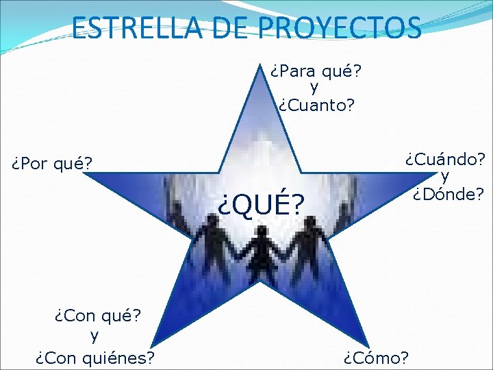 ESTRELLA DE PROYECTOS ¿Para qué? y ¿Cuanto? ¿Por qué? ¿QUÉ? ¿Con qué? y ¿Con
