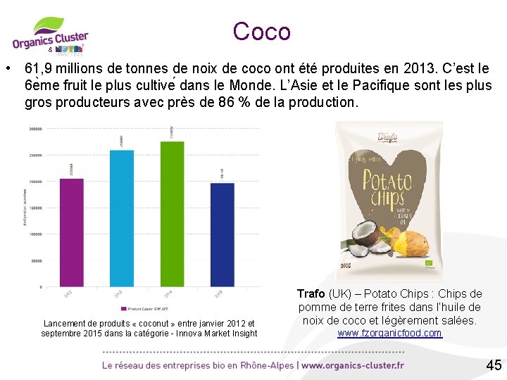 Coco & • 61, 9 millions de tonnes de noix de coco ont été