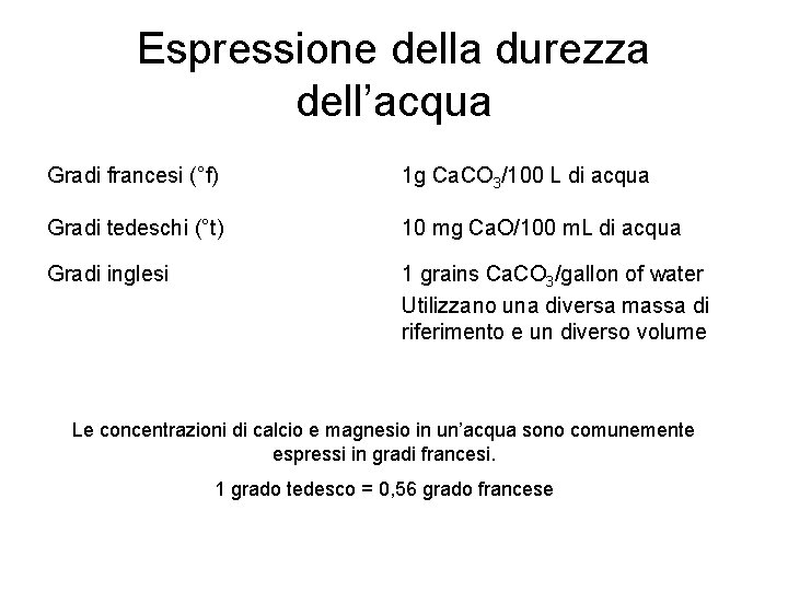 Espressione della durezza dell’acqua Gradi francesi (°f) 1 g Ca. CO 3/100 L di Espressione della durezza dell’acqua Gradi francesi (°f) 1 g Ca. CO 3/100 L di