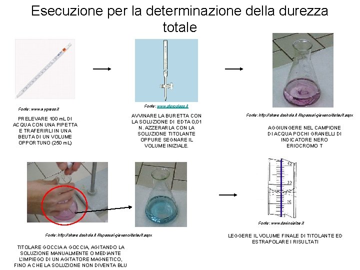 Esecuzione per la determinazione della durezza totale Fonte: www. mygrass. it PRELEVARE 100 m. Esecuzione per la determinazione della durezza totale Fonte: www. mygrass. it PRELEVARE 100 m.