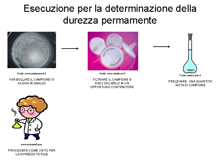 Esecuzione per la determinazione della durezza permamente 100 m. L Fonte: www. cookaround. it Esecuzione per la determinazione della durezza permamente 100 m. L Fonte: www. cookaround. it