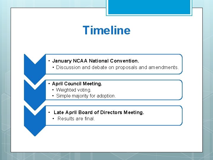 Timeline • January NCAA National Convention. • Discussion and debate on proposals and amendments. Timeline • January NCAA National Convention. • Discussion and debate on proposals and amendments.
