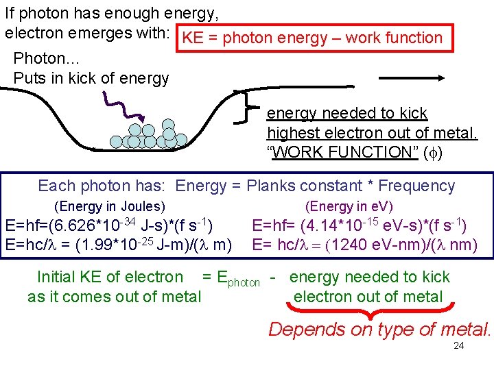 If photon has enough energy, electron emerges with: KE = photon energy – work