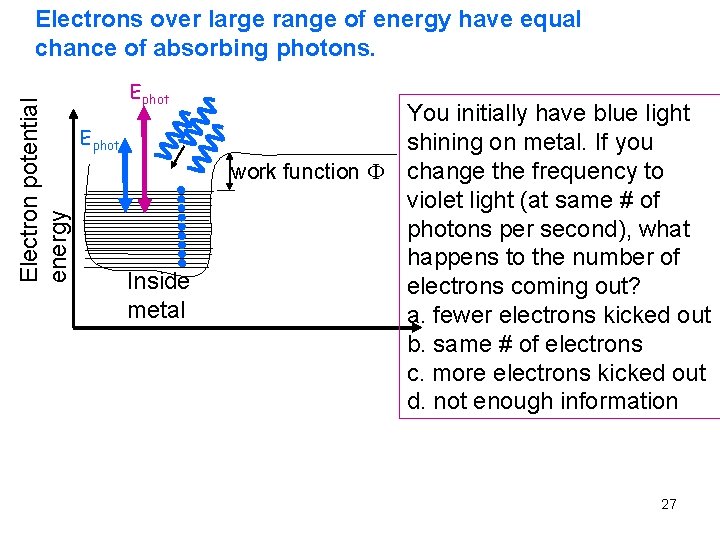 Electron potential energy Electrons over large range of energy have equal chance of absorbing