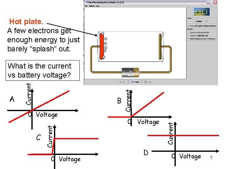 Hot plate. A few electrons get enough energy to just barely “splash” out. C