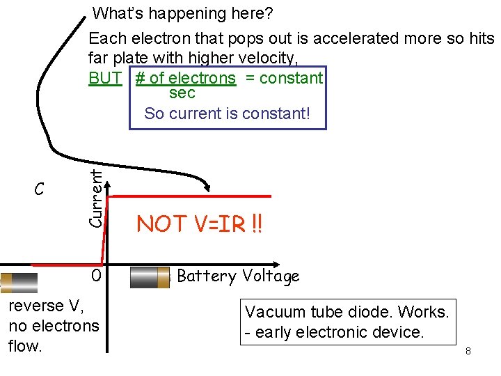 C Current What’s happening here? Each electron that pops out is accelerated more so