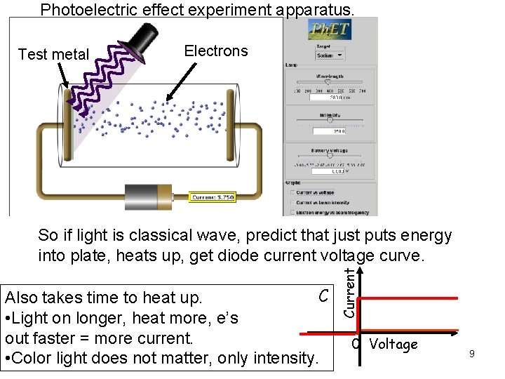 Photoelectric effect experiment apparatus. Test metal Electrons C Also takes time to heat up.