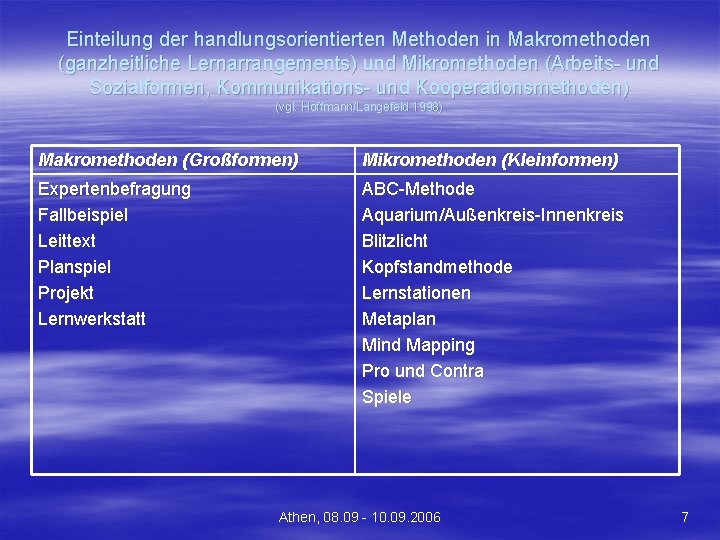 Einteilung der handlungsorientierten Methoden in Makromethoden (ganzheitliche Lernarrangements) und Mikromethoden (Arbeits- und Sozialformen, Kommunikations-