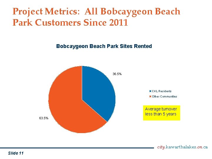 Project Metrics: All Bobcaygeon Beach Park Customers Since 2011 Bobcaygeon Beach Park Sites Rented