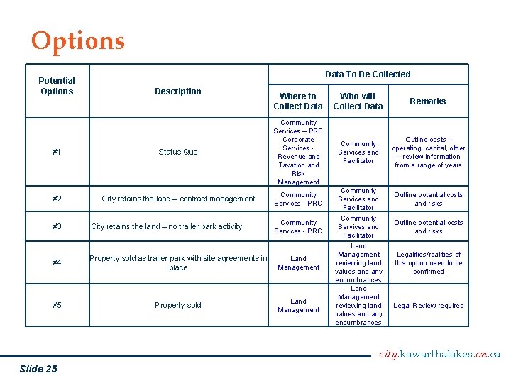 Options Potential Options #1 #2 Data To Be Collected Description Where to Collect Data
