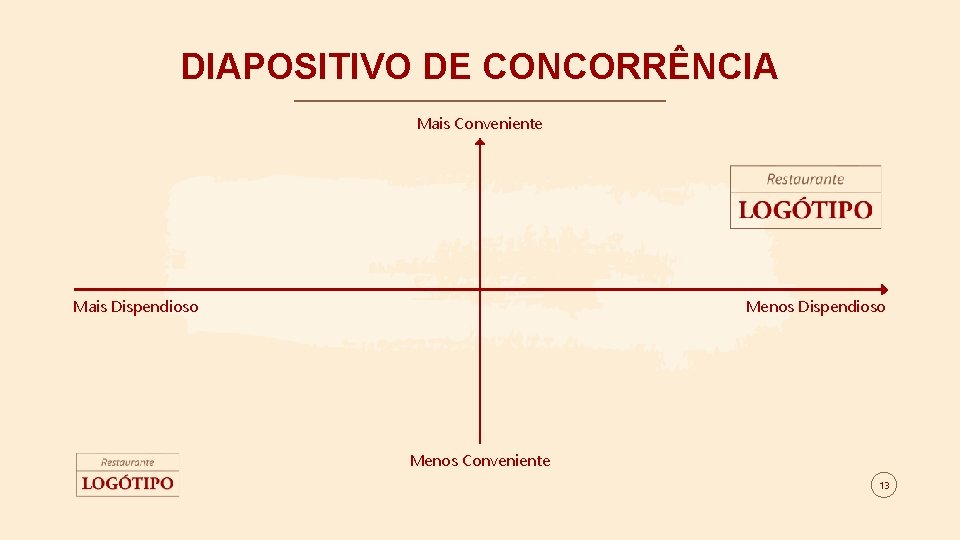 DIAPOSITIVO DE CONCORRÊNCIA Mais Conveniente Mais Dispendioso Menos Conveniente 13 